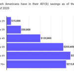 How Much Should I Have Saved In My 401(k) By Age?