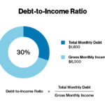 Debt-to-income ratio calculator